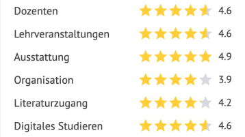 StudyCHECK Bewertungen (Bild: StudyCHECK) StudyCHECK Bewertungen (Bild: StudyCHECK)