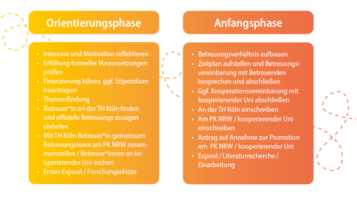 Phasen-der-Promotion_1-de