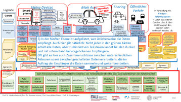 Mobilitätsdatenspur (Bild: Grünbuch "Big Data in der Mobilität")