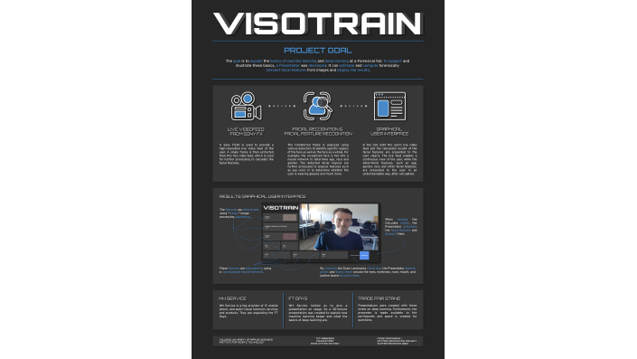 Projekt VisioTrain