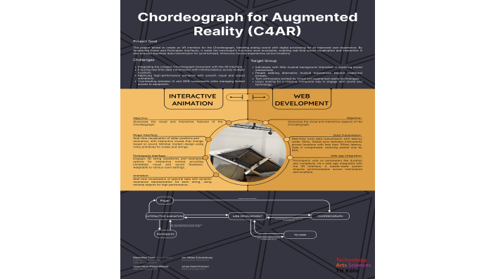 Projekt Chordeograph for Augmented Reality (C4AR)