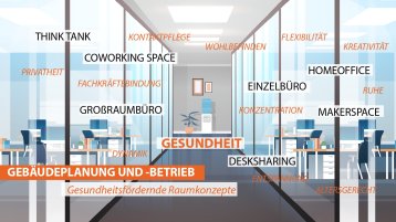 Naturnahe Gebäude Unterseite Raumkonzepte (Bild: Prof. Nina Kloster, TH Köln) Naturnahe Gebäude Unterseite Raumkonzepte (Bild: Prof. Nina Kloster, TH Köln)