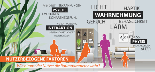 GreenING Lab Gesunde Gebäude  (Bild: Prof. Nina Kloster, TH Köln) GreenING Lab Gesunde Gebäude  (Bild:Prof. Nina Kloster, TH Köln)