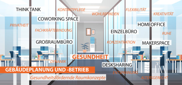 GreenING Lab Gesunde Gebäude (Bild: Prof. Nina Kloster, TH Köln) GreenING Lab Gesunde Gebäude (Bild:Prof. Nina Kloster, TH Köln)