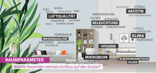 GreenING Lab Gesunde Gebäude  (Bild: Prof. Nina Kloster, TH Köln) GreenING Lab Gesunde Gebäude  (Bild:Prof. Nina Kloster, TH Köln)