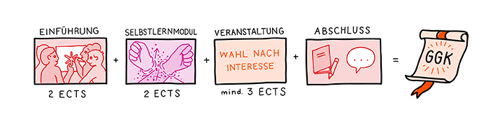 Abbildung Zertifikat Grundlagen Genderkompetenz 