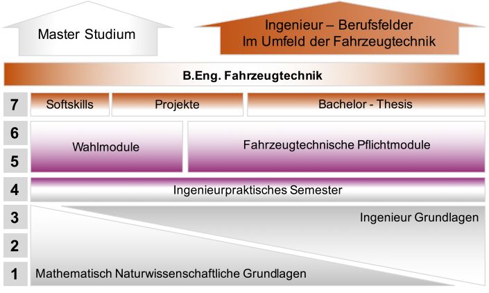 Fahrzeugtechnik (Bachelor) – Inhalte - TH Köln