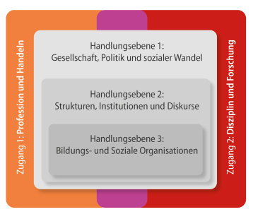 SABO: Zugänge_Modulmatrix_neu